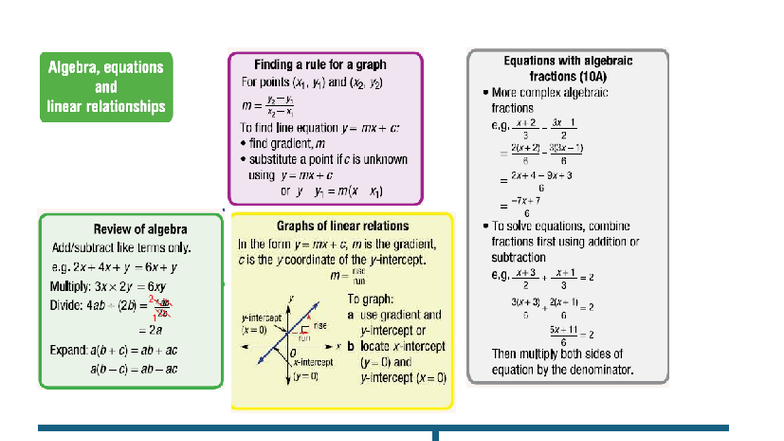 Reference Sheet (no financial maths) - Algebra, equations Finding a ...