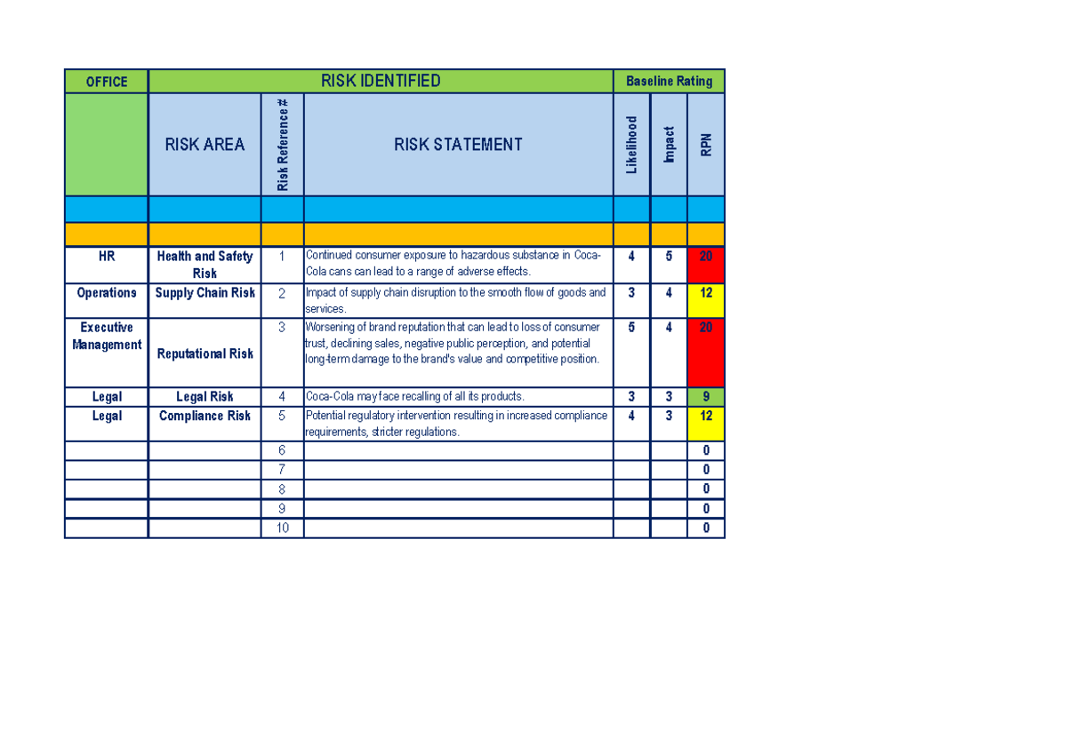 Risk Assessment Report: Identified Risks in Operations & Supply Chain ...