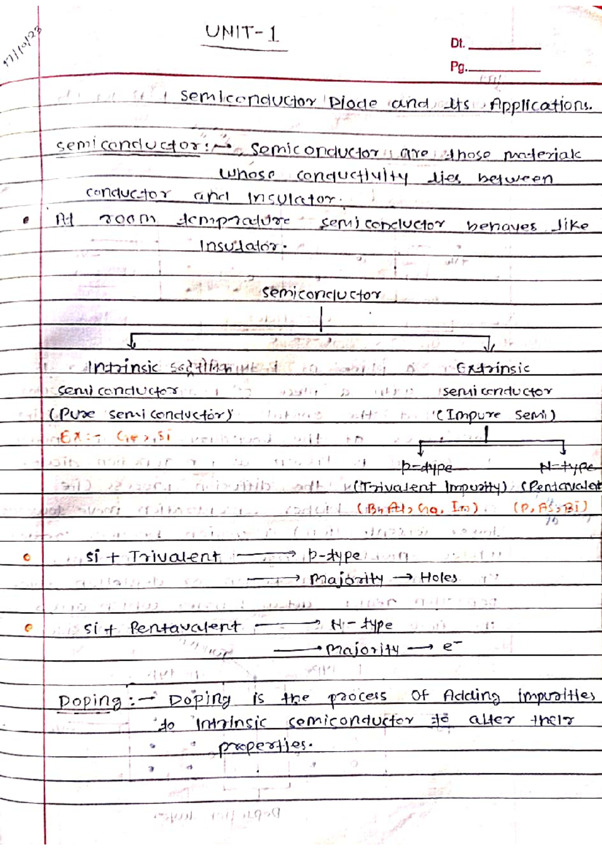 Electronics 2nd Unit Complete Notes: Semiconductor Diodes and ...