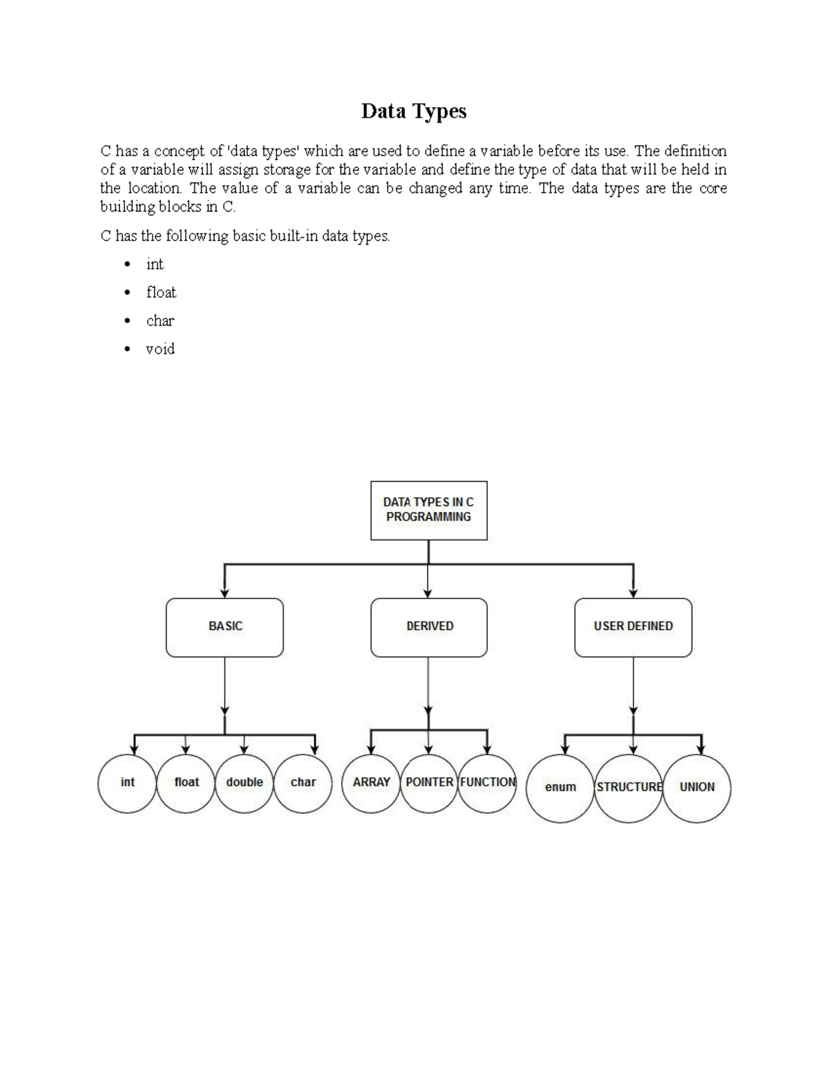 Lecture 3: Understanding Data Types in C Programming - Studocu
