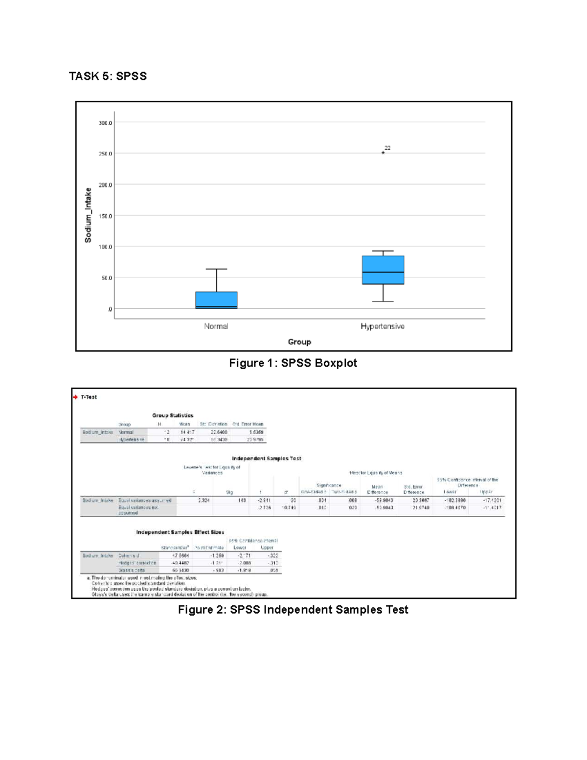 SPSS LAB 4 BIO610 - Lab Report - experimental design analysis - TASK 5 ...