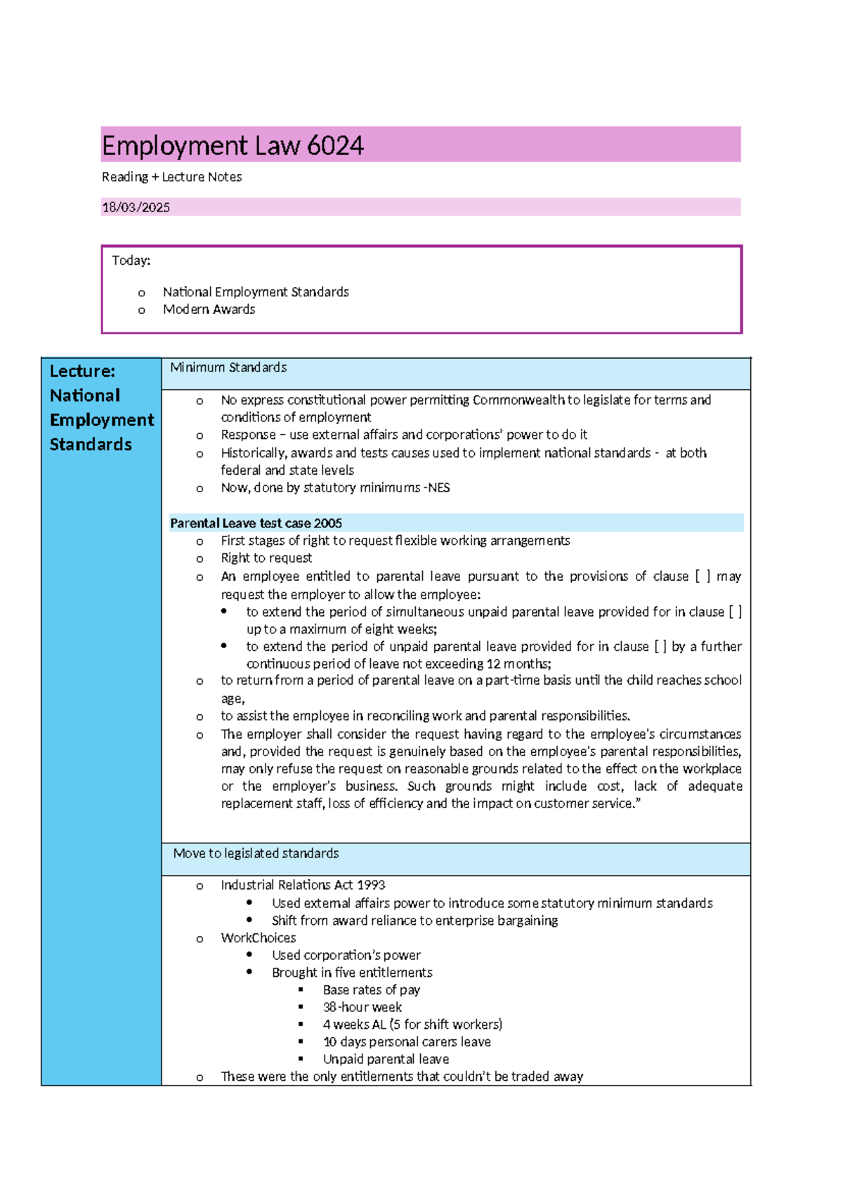 Employment Law 6024: National Employment Standards Lecture Notes - Studocu