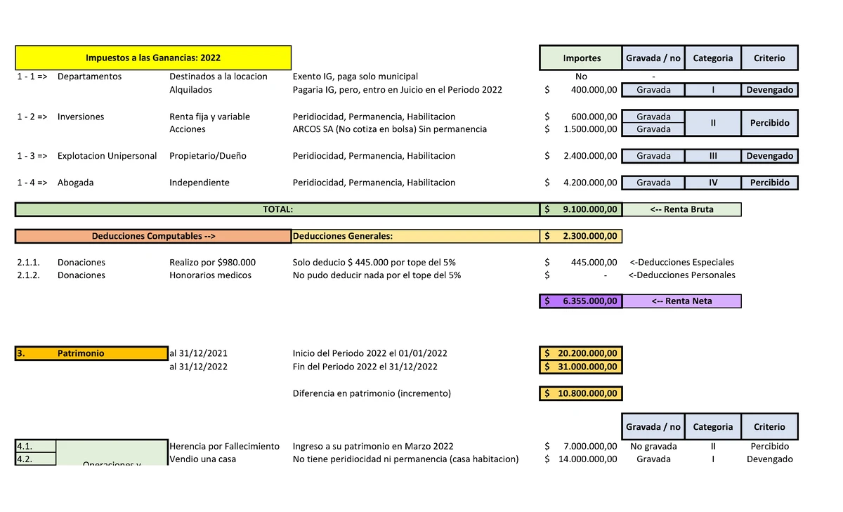 FORO DE DISCUSIÓN GRUPAL TP1 IMPUESTOS 1: Justificación Patrimonial y ...