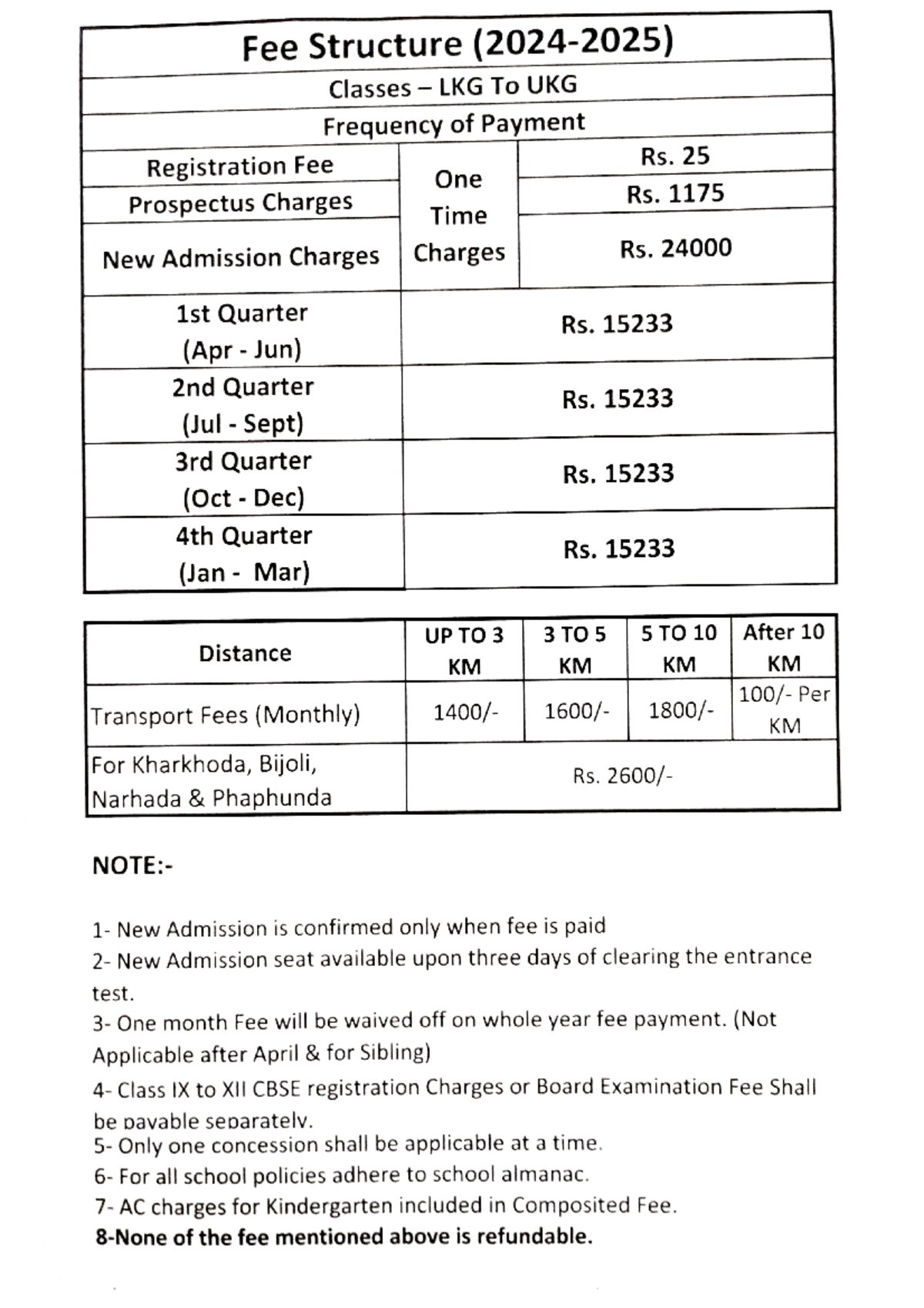 Fees-Structure-2024-25-1 - Fee Structure Classes LKG To UKG Frequency ...