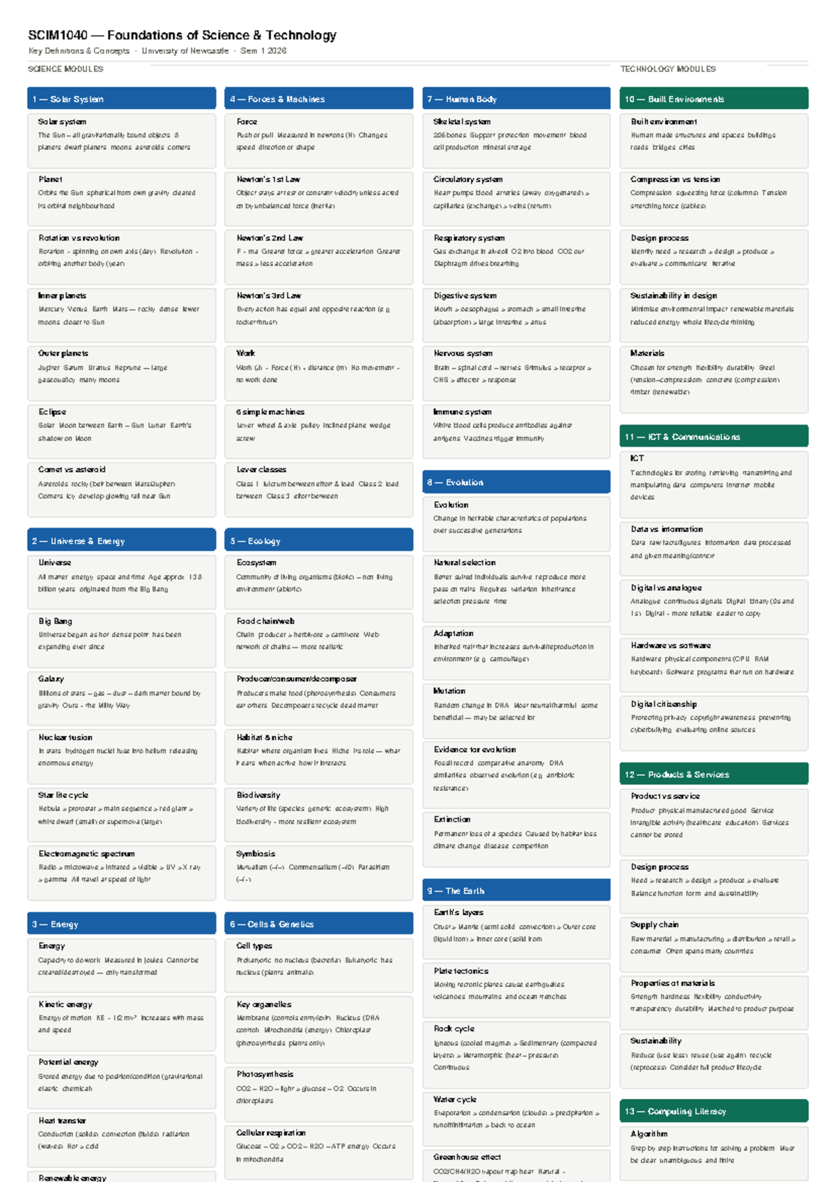 SCIM1040 Foundations of Science & Technology Cheat Sheet - Sem 1 2026 ...