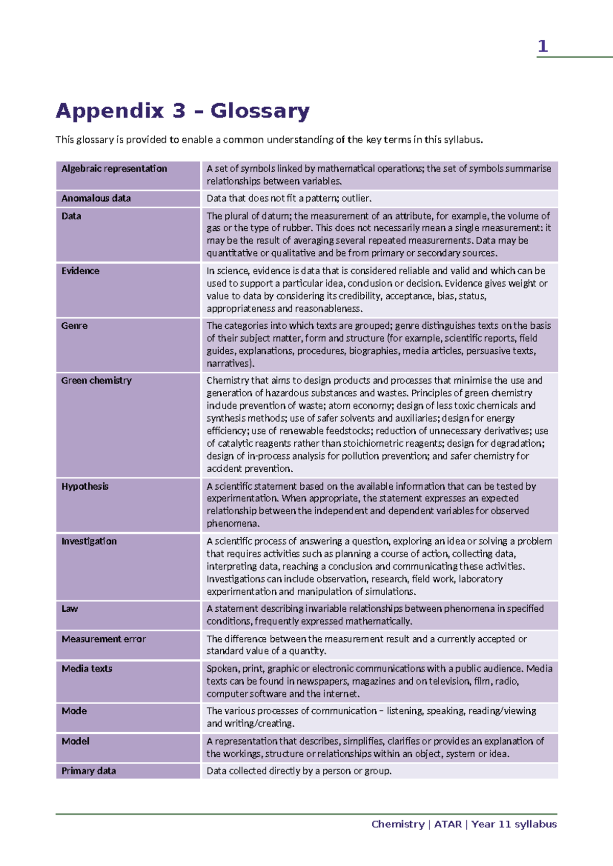 Chemistry ATAR Year 11: Appendix 3 Glossary of Key Terms - Studocu