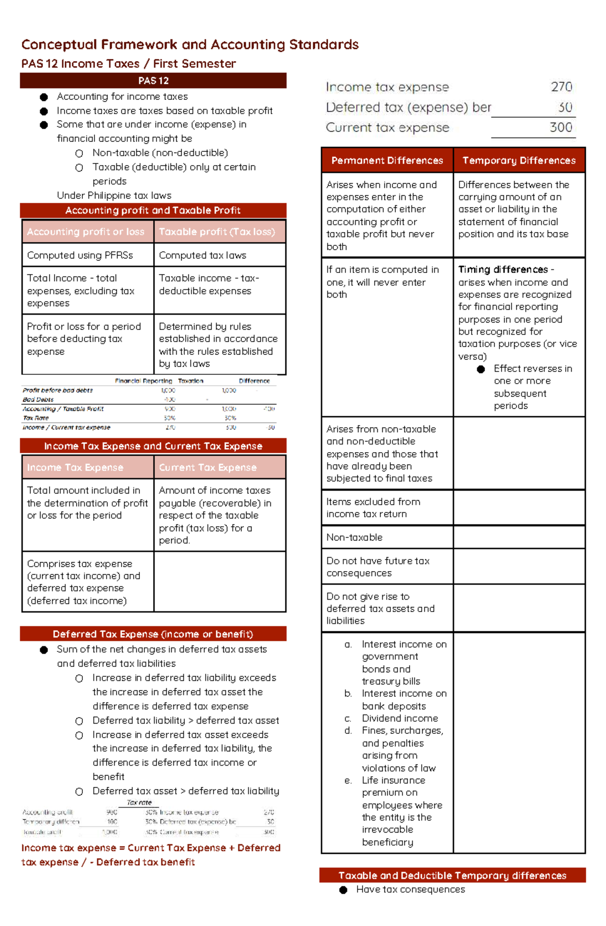 Conceptual Framework and Accounting Standards: PAS 12 Income Taxes ...