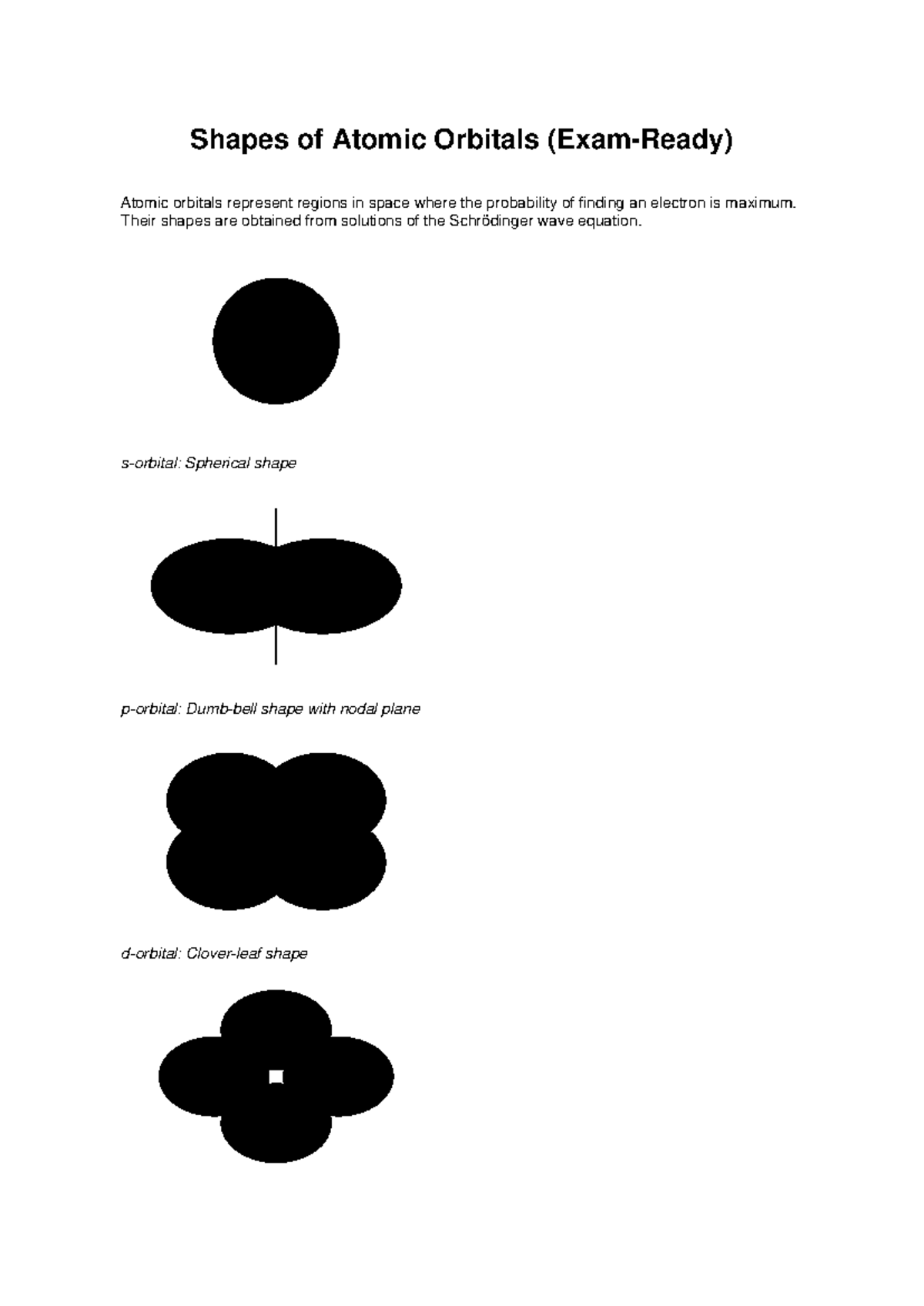 Shapes of Atomic Orbitals Handwritten Style - Chemistry-I - Shapes of ...