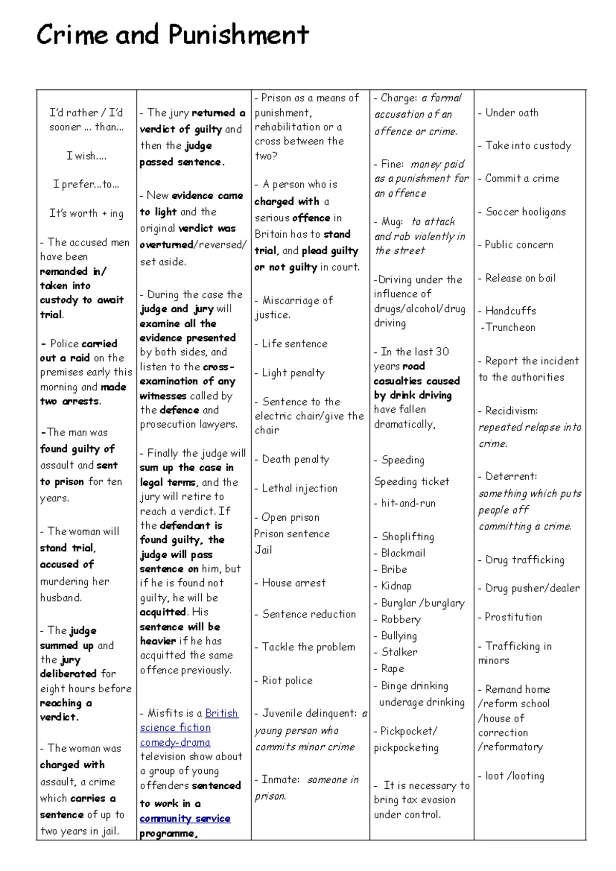 Crime and Punishment B - Vocabulary Interaction & Discussion Topics ...
