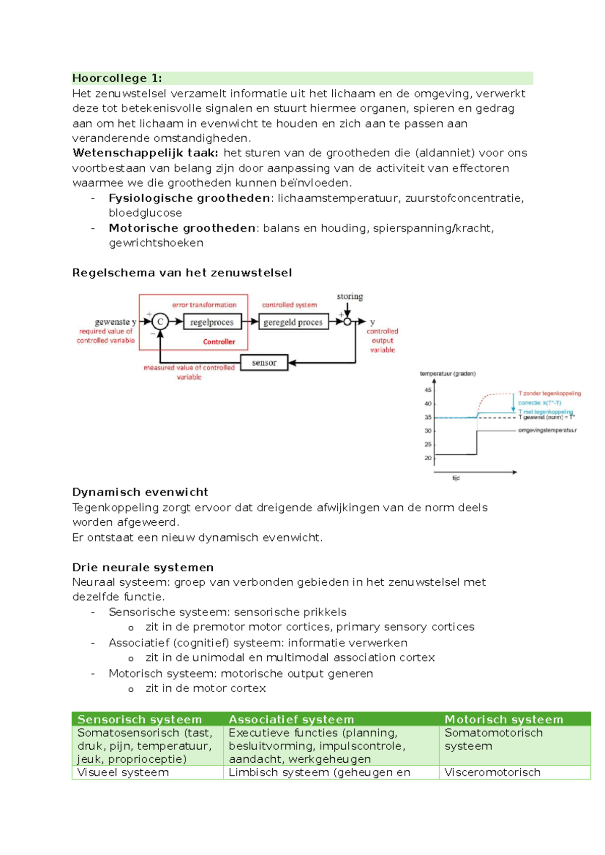 Neuro Hoorcollege: Inzicht in het Zenuwstelsel en Fysiologie - Studeersnel