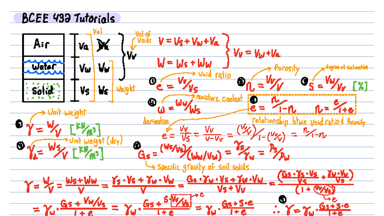 BCEE 432 Tutorial 1 Notes on Soil Properties and Weight Ratios - Studocu