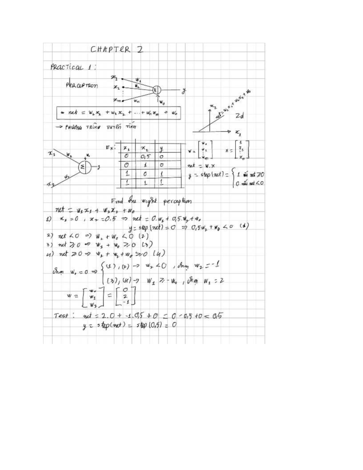 CHAPTER 2 PRACTICAL 1: Perceptron Algorithm in Neural Networks - Studocu
