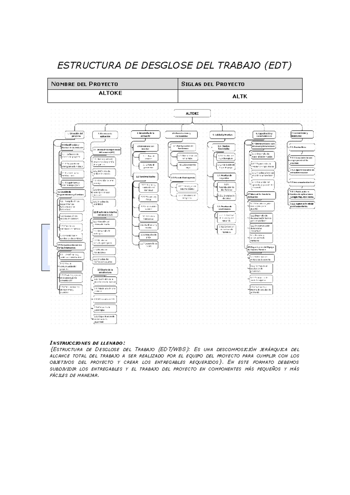 04 - EDT - Es una parte del trabajo final - ESTRUCTURA DE DESGLOSE DEL ...