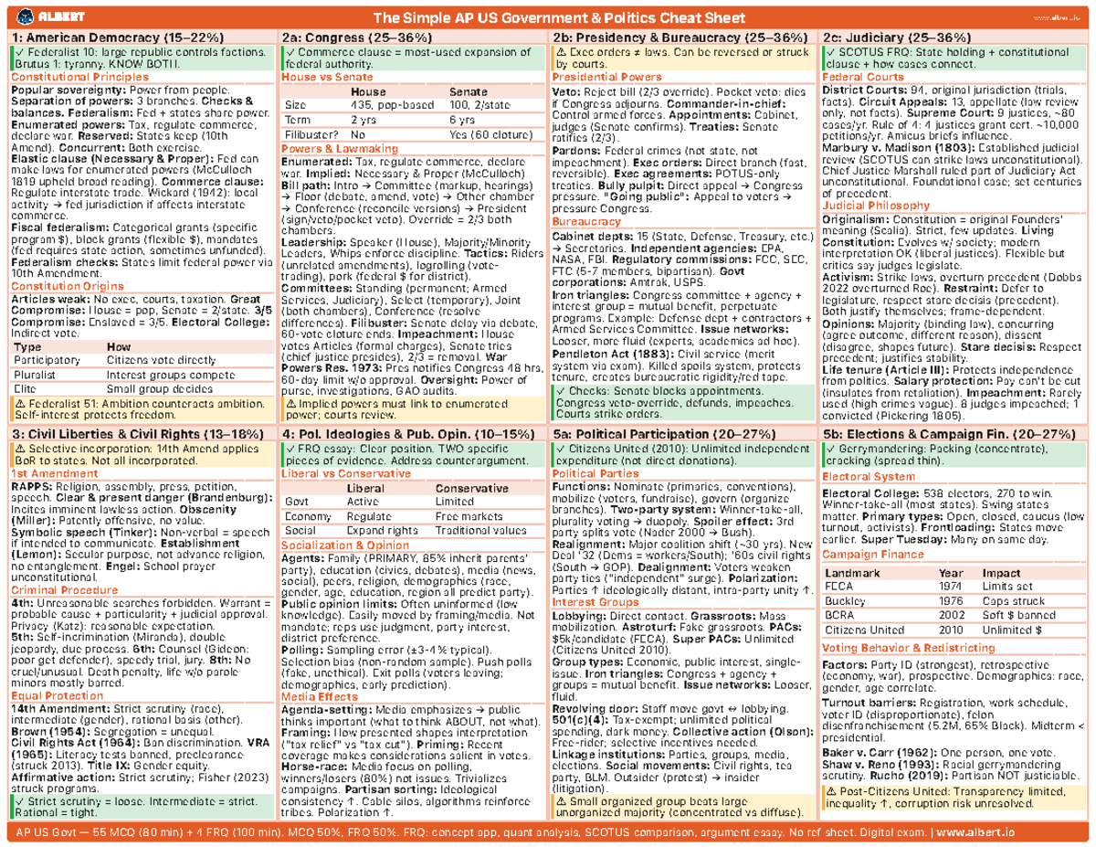 AP US Government Politics Cheat Sheet: Key Concepts & Principles - Studocu