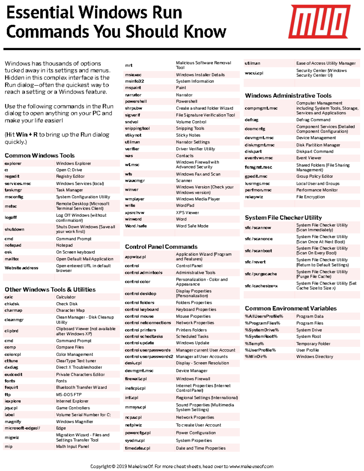 Essential Windows Run Commands You Should Know - Windows has thousands ...
