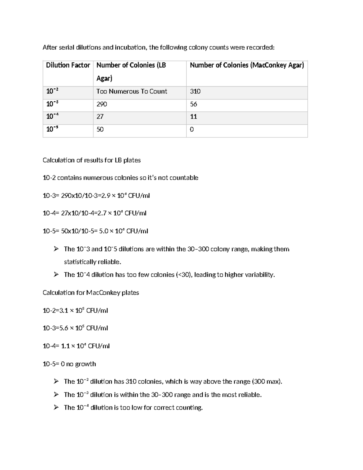 MBY 251 PRAC: Colony Count Analysis on LB and MacConkey Agar - Studocu