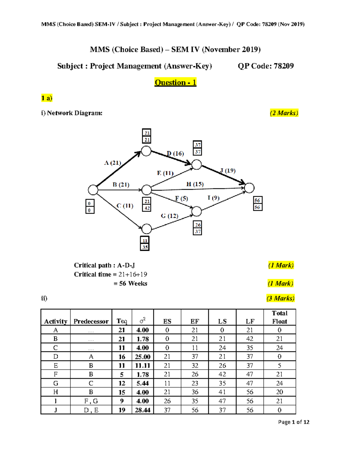 Project Management Answer Keys - SEM IV Nov 2019 QP Code: 78209 - Studocu