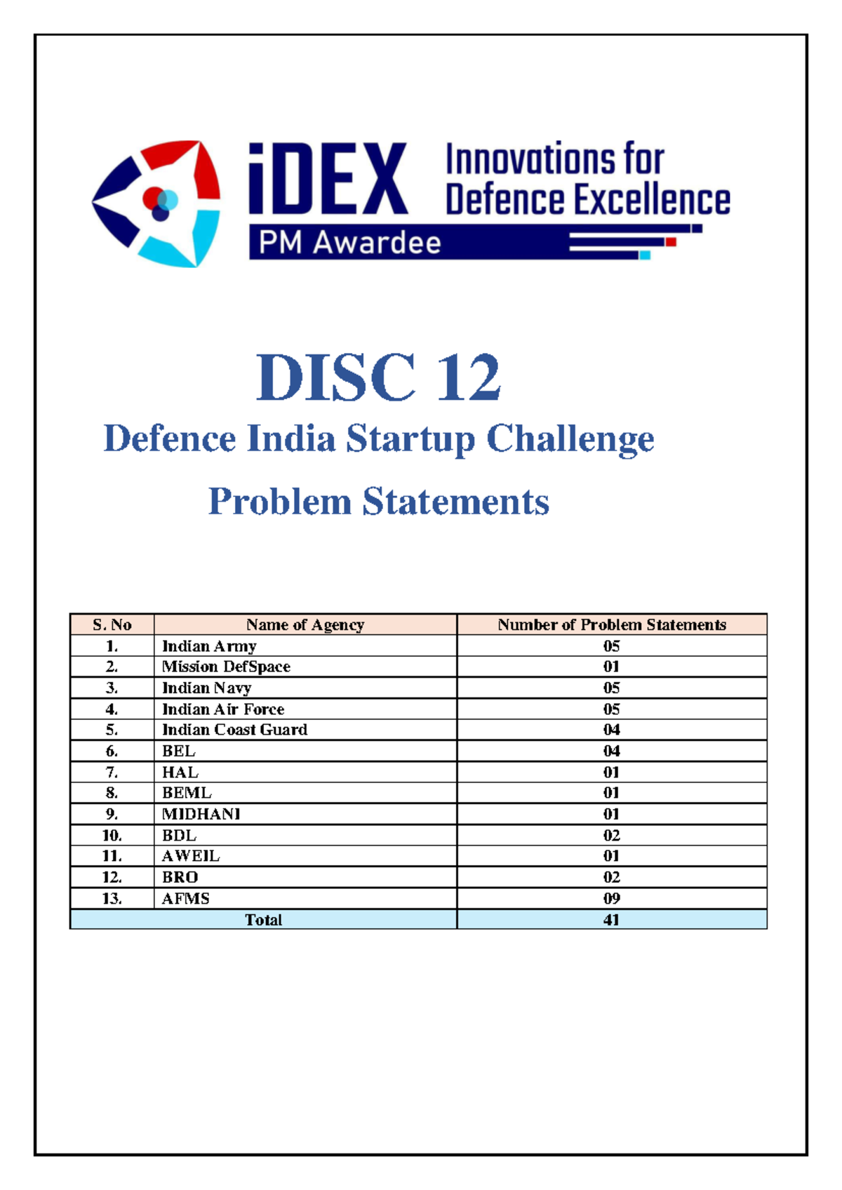 Defence India Startup Challenge: Problem Statements Overview ...