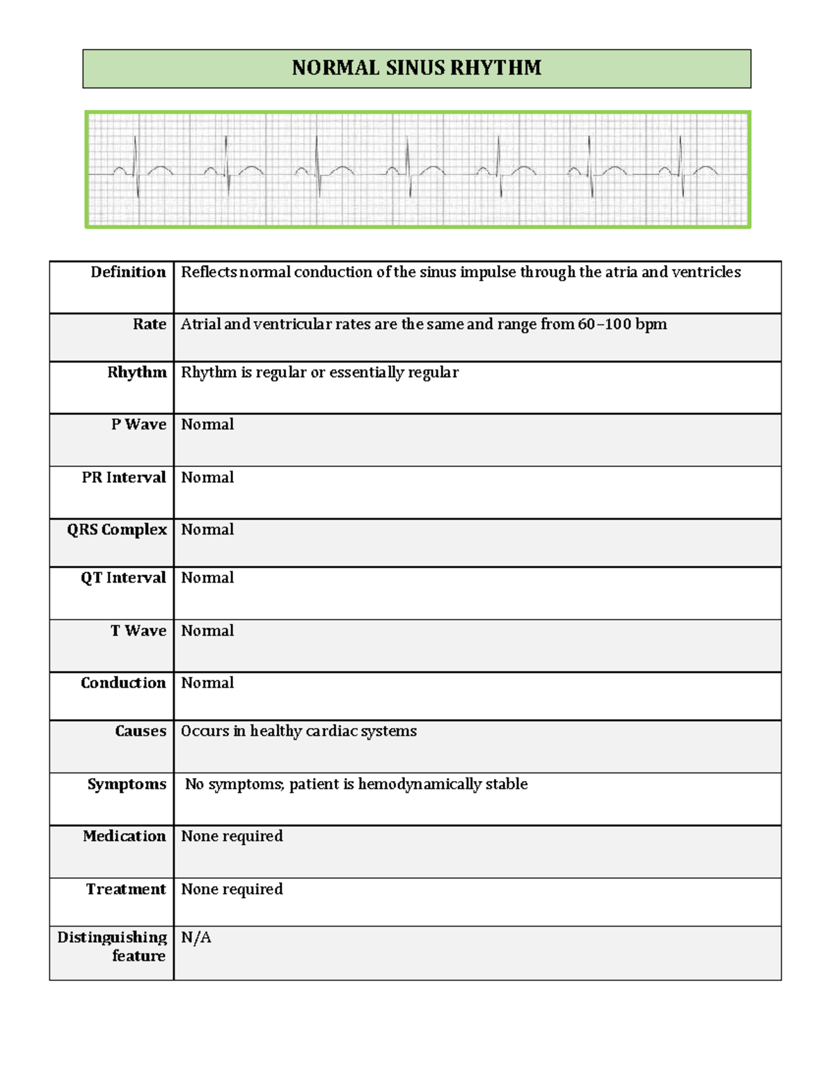 EKG Notes: Understanding Normal and Abnormal Heart Rhythms - Studocu