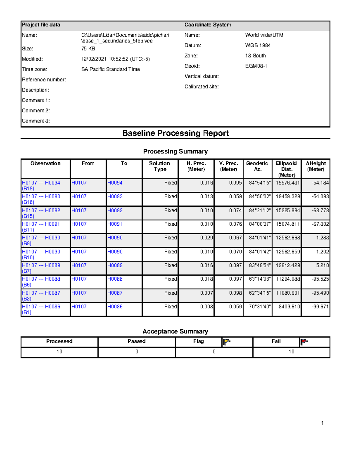 Baseline Processing Report for H0107-H0094 and H0107-H0093 Data - Studocu