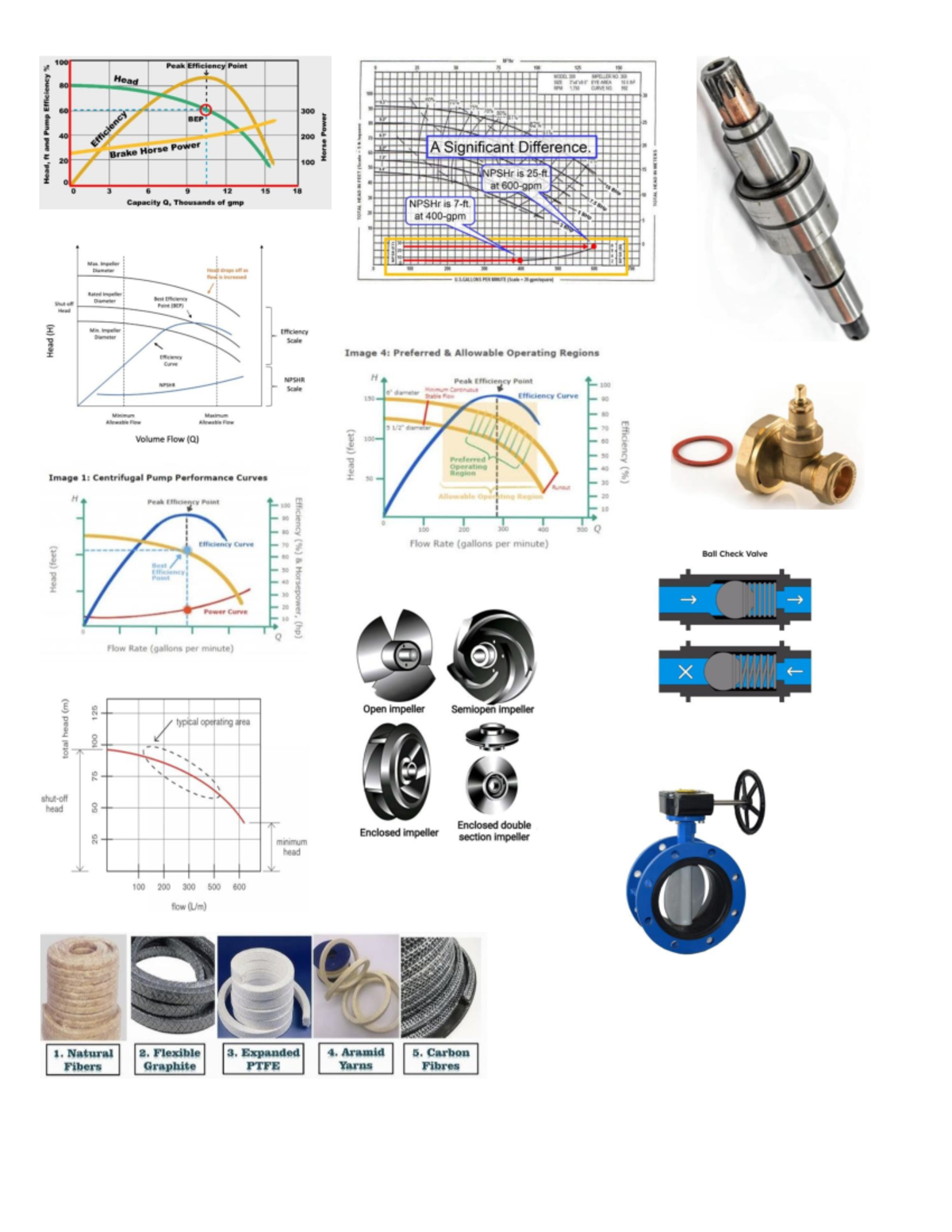 Centrifugal Pump Performance Curves Analysis - Ass. 5 Images - Studocu