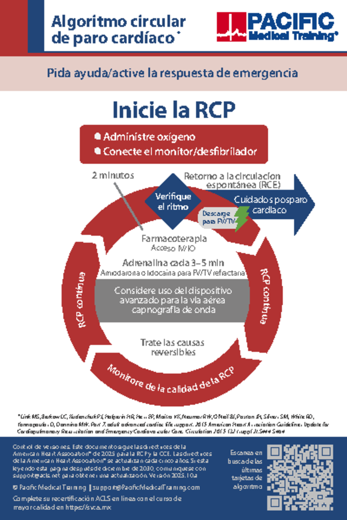 Algoritmos de ACLS para Paro Cardíaco y Reanimación 2025 - Studocu