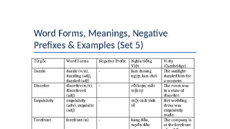 Word Forms & Negative Prefixes Examples (Set 5) - Studocu