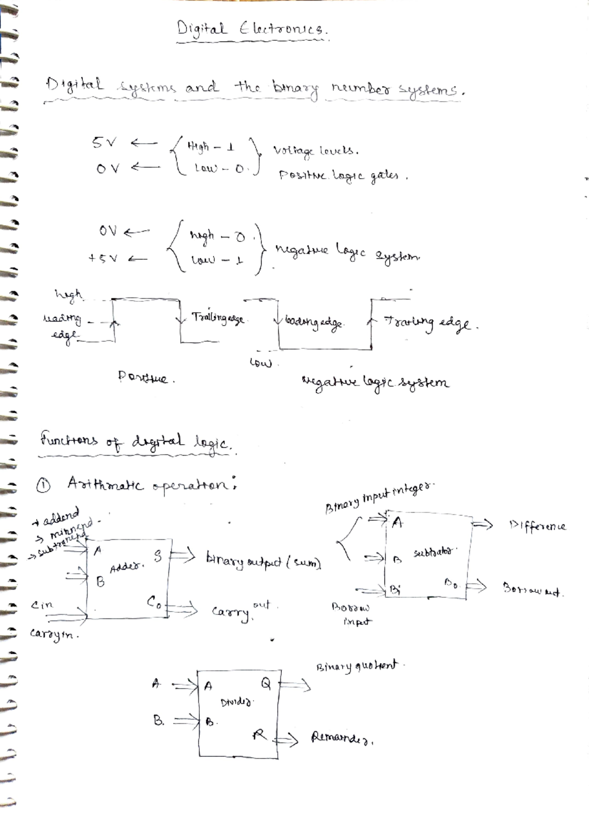 Digital electronics 1 - Previous papers - in Digtal ystems and the ...