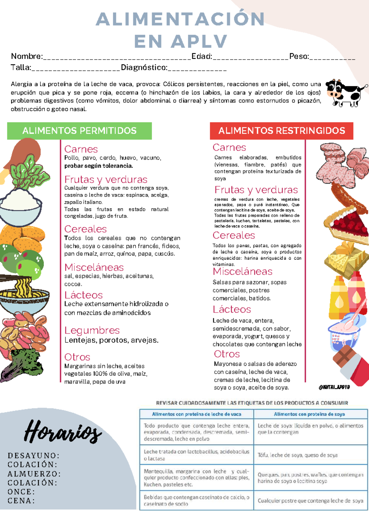 Alimentación en APLV: Guía de Alimentos Permitidos y Restringidos - Studocu