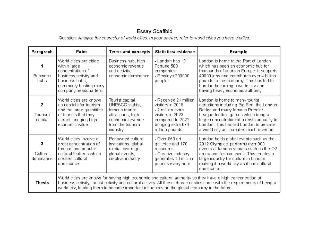 Geography 101: Condensed Essay Scaffolds on World Cities' Dominance ...