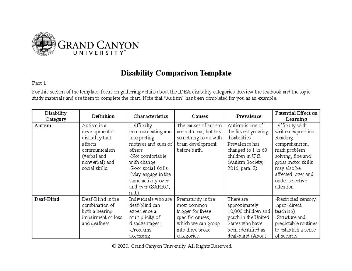 IDEA Disability Categories Comparison Template - Studocu