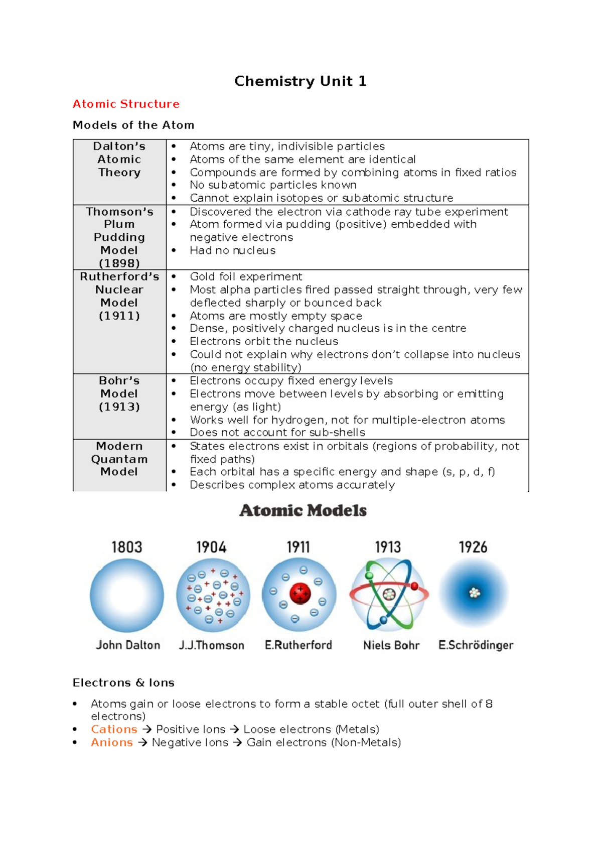 Chemistry U1 - Study Notes on Atomic Structure & Bonding Models - Studocu