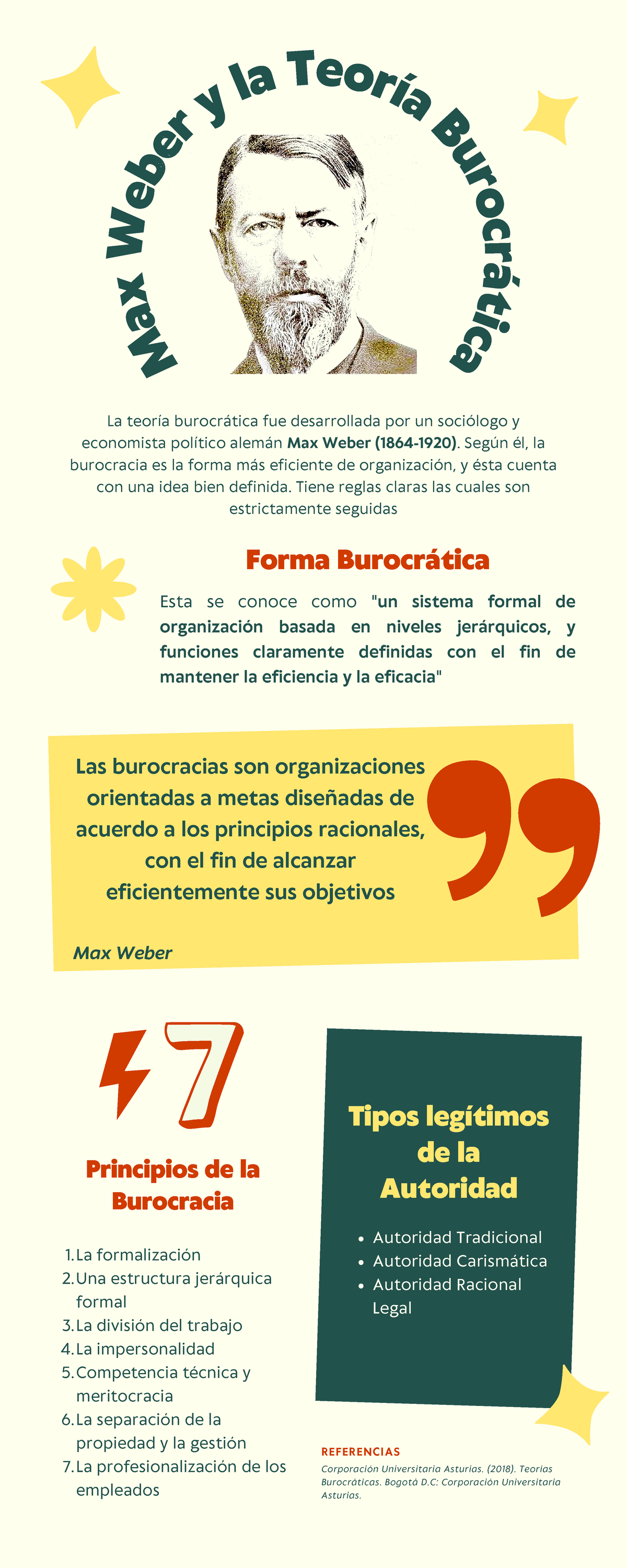 Teoría Burocrática de Max Weber: Fundamentos y Principios - Studocu