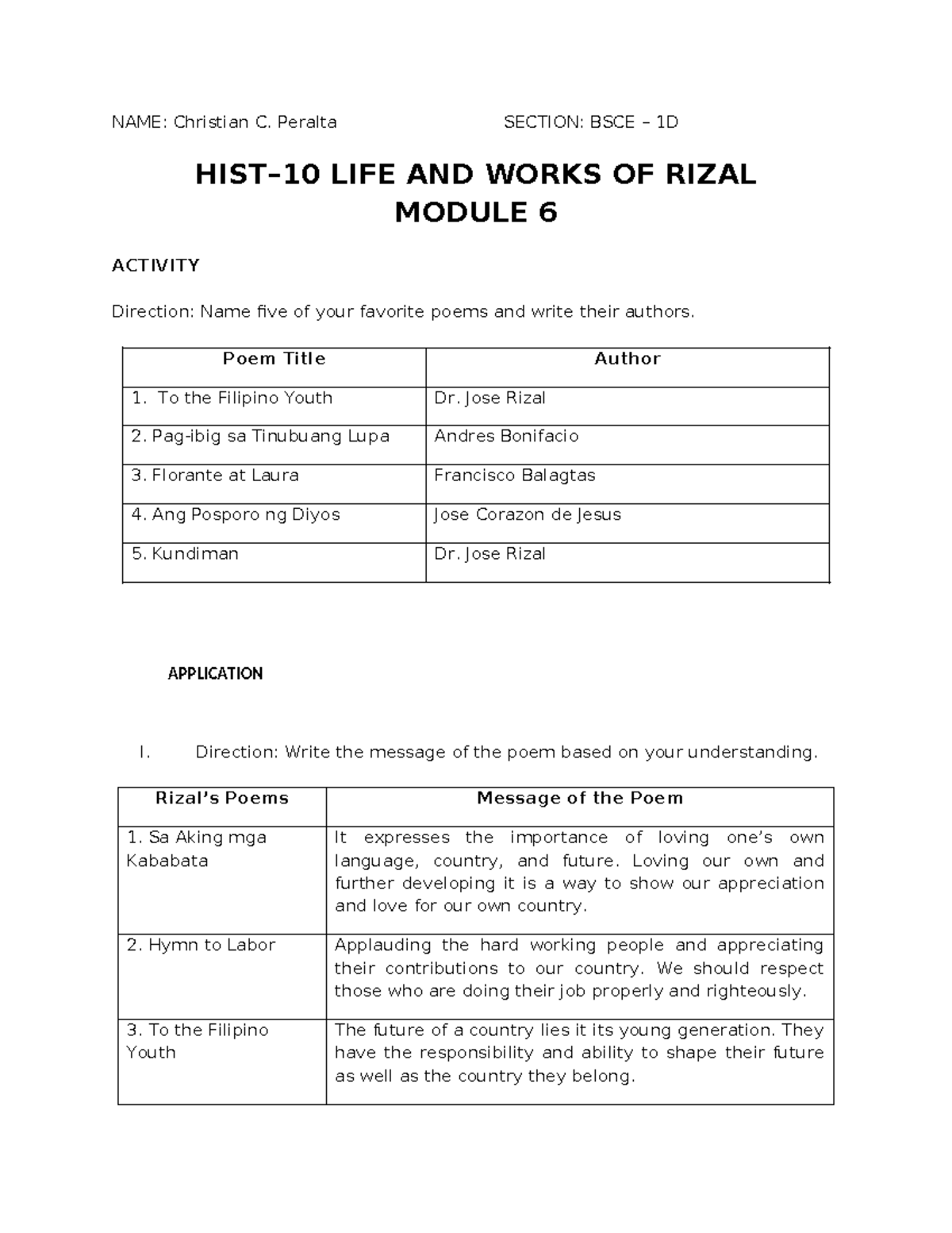HIST-10 MOD-6 - Rizal's Poems Analysis and Reflections - Studocu