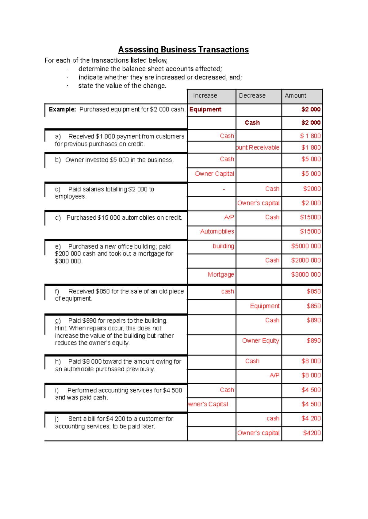 02 Assessing Business Transactions - Assessing Business Transactions ...