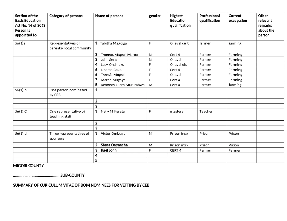 Printable Ms Access Cheat Sheet