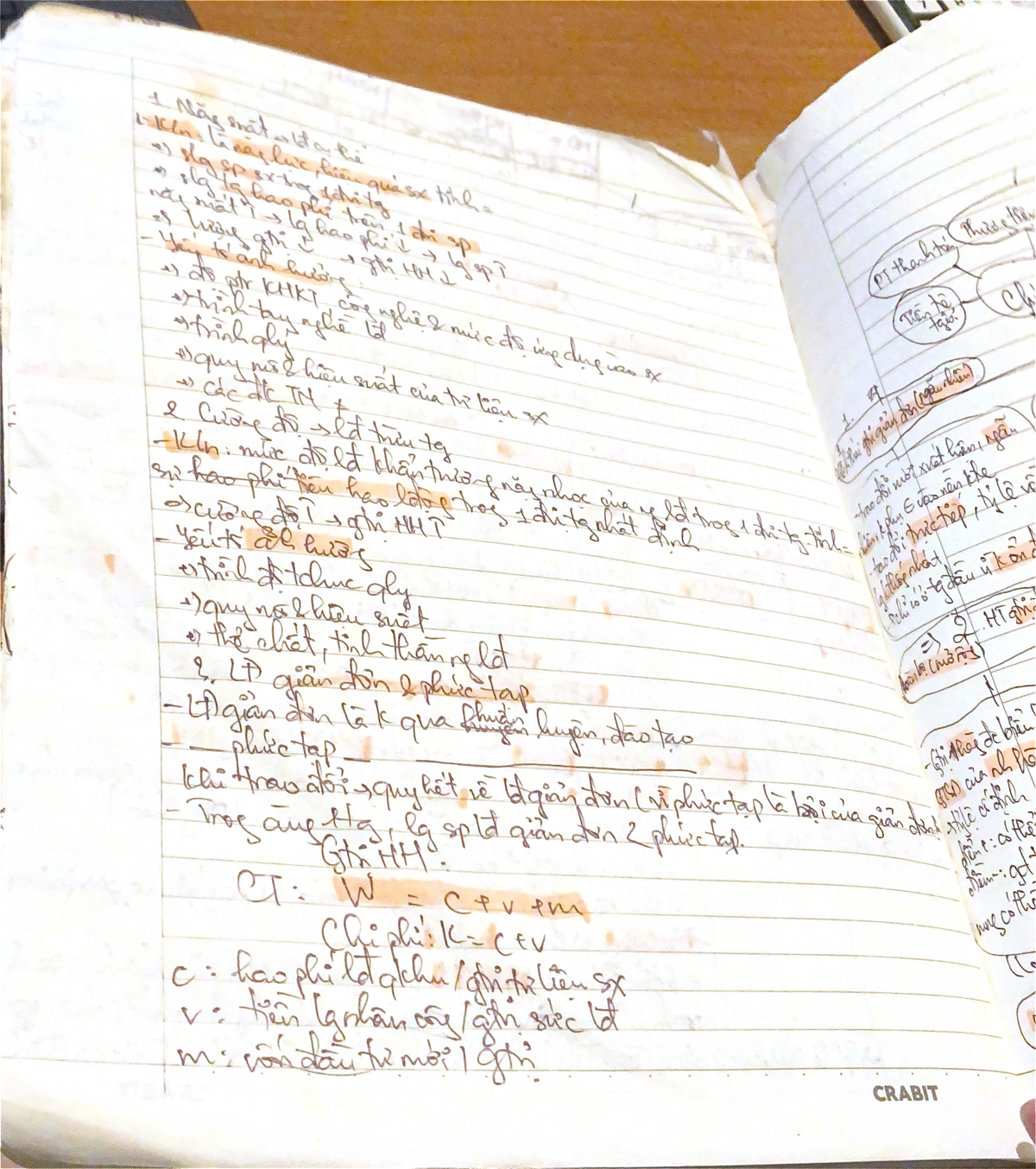 Final Exam Study Notes for Course Code: CRABIT - Studocu