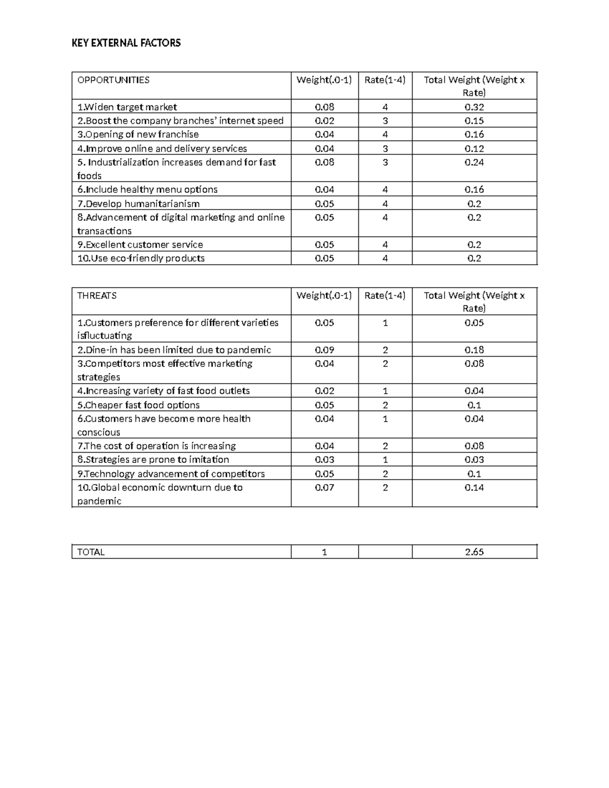 EFE Matrix Analysis of JFC for Strategy Development - Studocu
