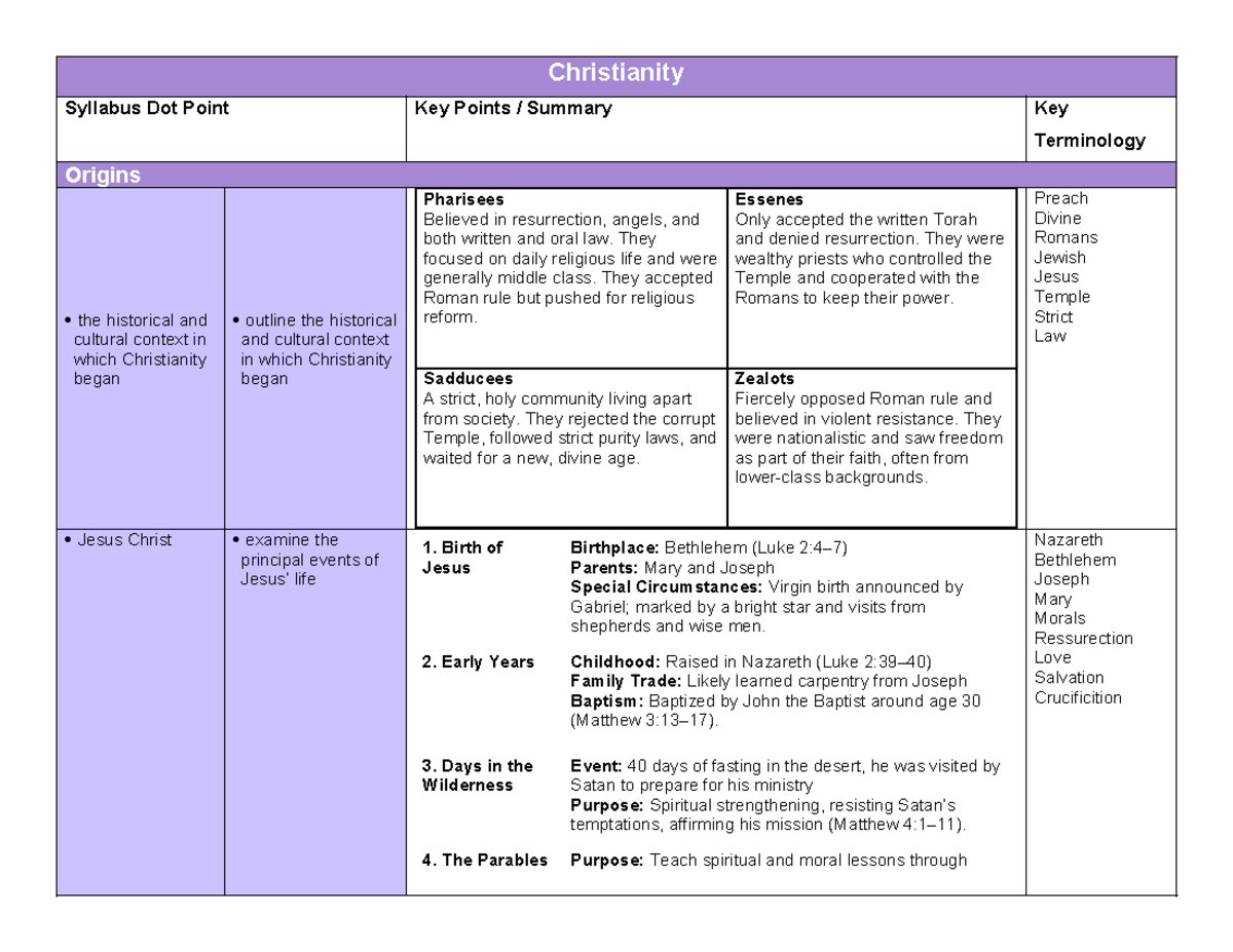 Christianity PLY Note Taking Scaffold: Key Points & Terminology - Studocu