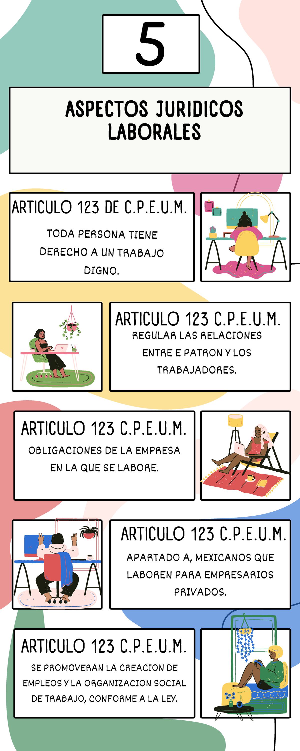 Actividad de infografia de derecho del trabajo (Completo) 5 ideas ...
