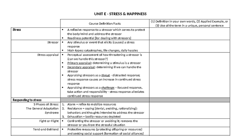 PSY 1101: Study Guide on Stress and Coping Mechanisms - Studocu