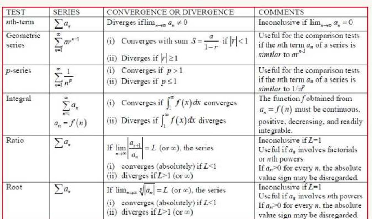 TEST SERIES CONVERGENCE OR DIVERGENCE: KEY COMMENTS & STRATEGIES - Studocu