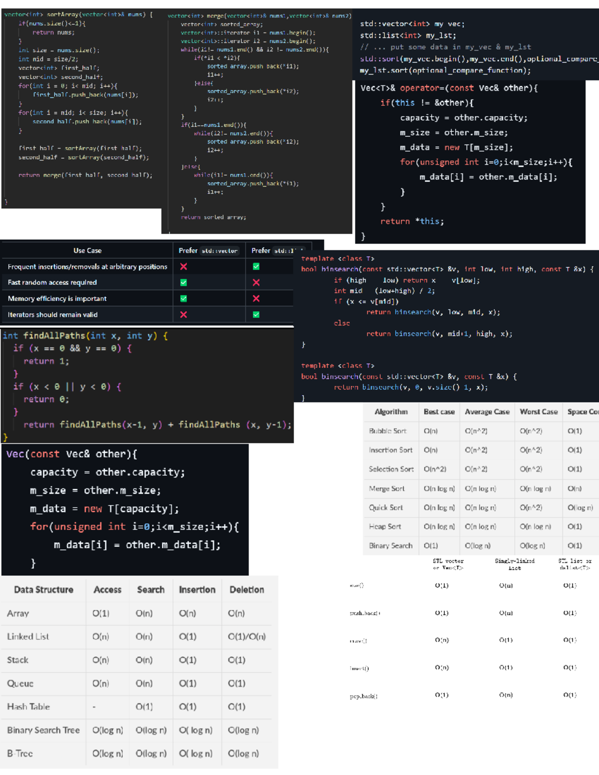 DS Organized 2 - Exam 2 Study Crib Sheet: Key Algorithms & Code - Studocu