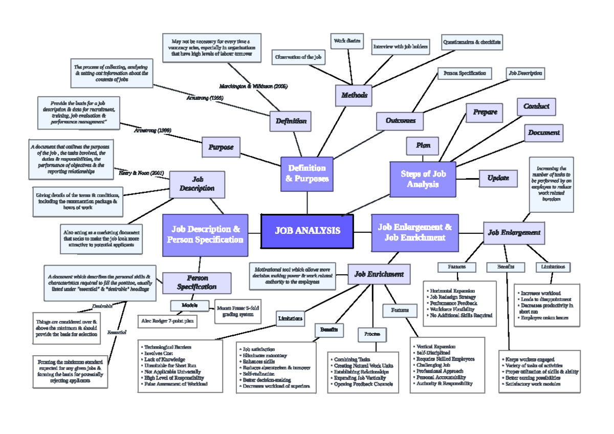 Job Description - Job Descr iption & JOB ANALYSI S Per son ...