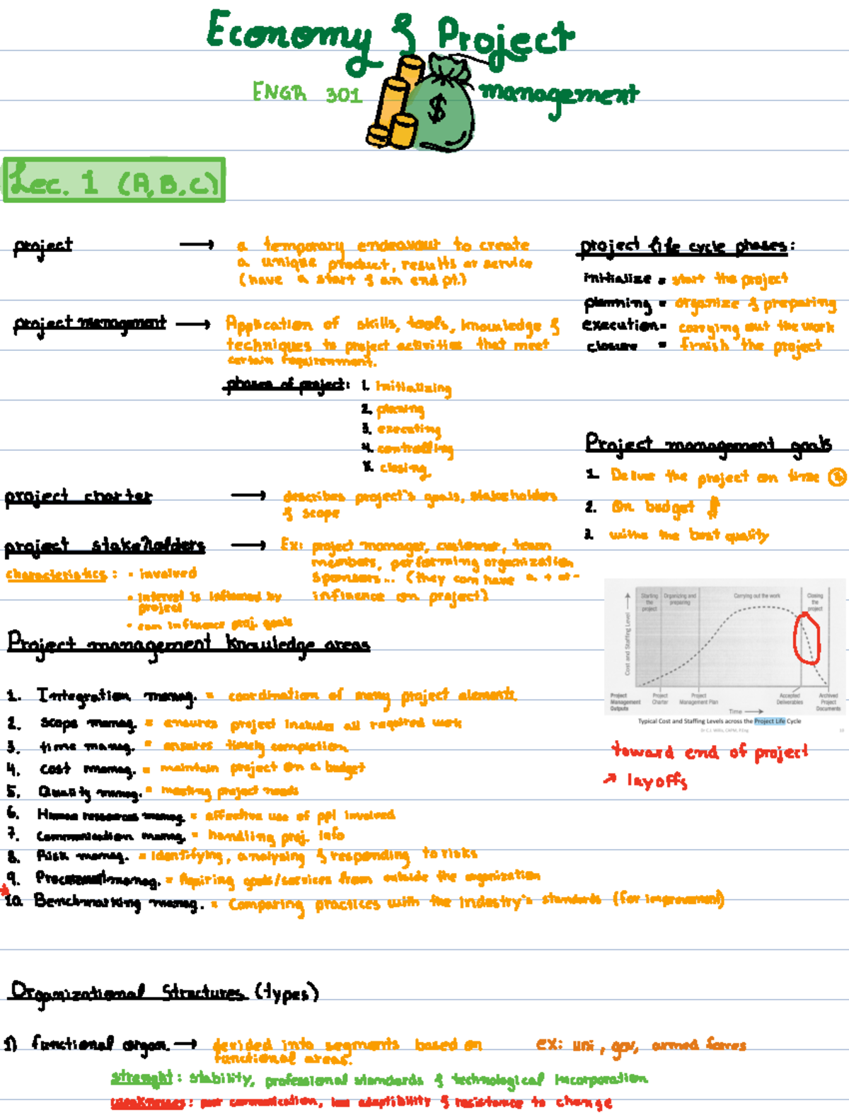 Midterm #1 Study Notes for Project Management (Course: Econ 5) - Studocu