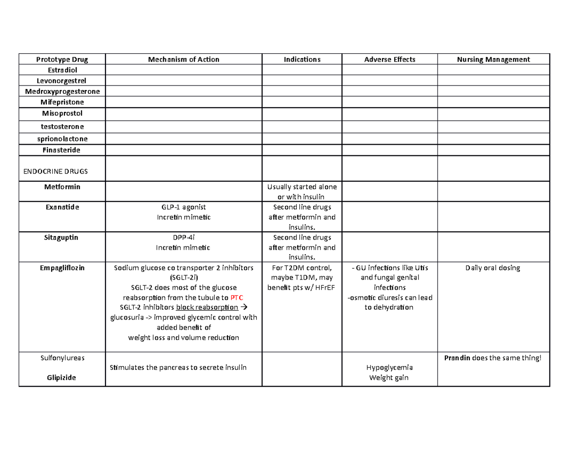 Pharm Exam 4: Key Drugs, Mechanisms & Nursing Considerations - Studocu