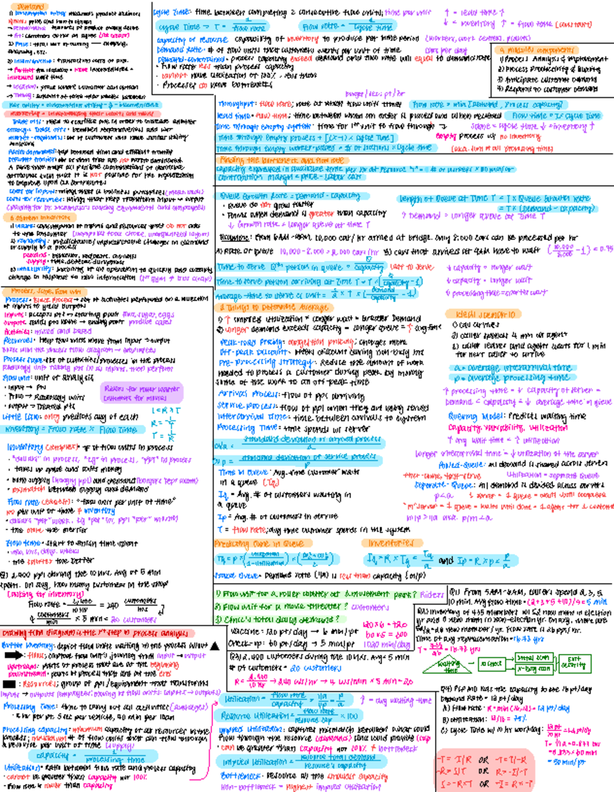 OPM 3000 Final Exam Cheat Sheet: Demand, Capacity, and Flow Analysis ...