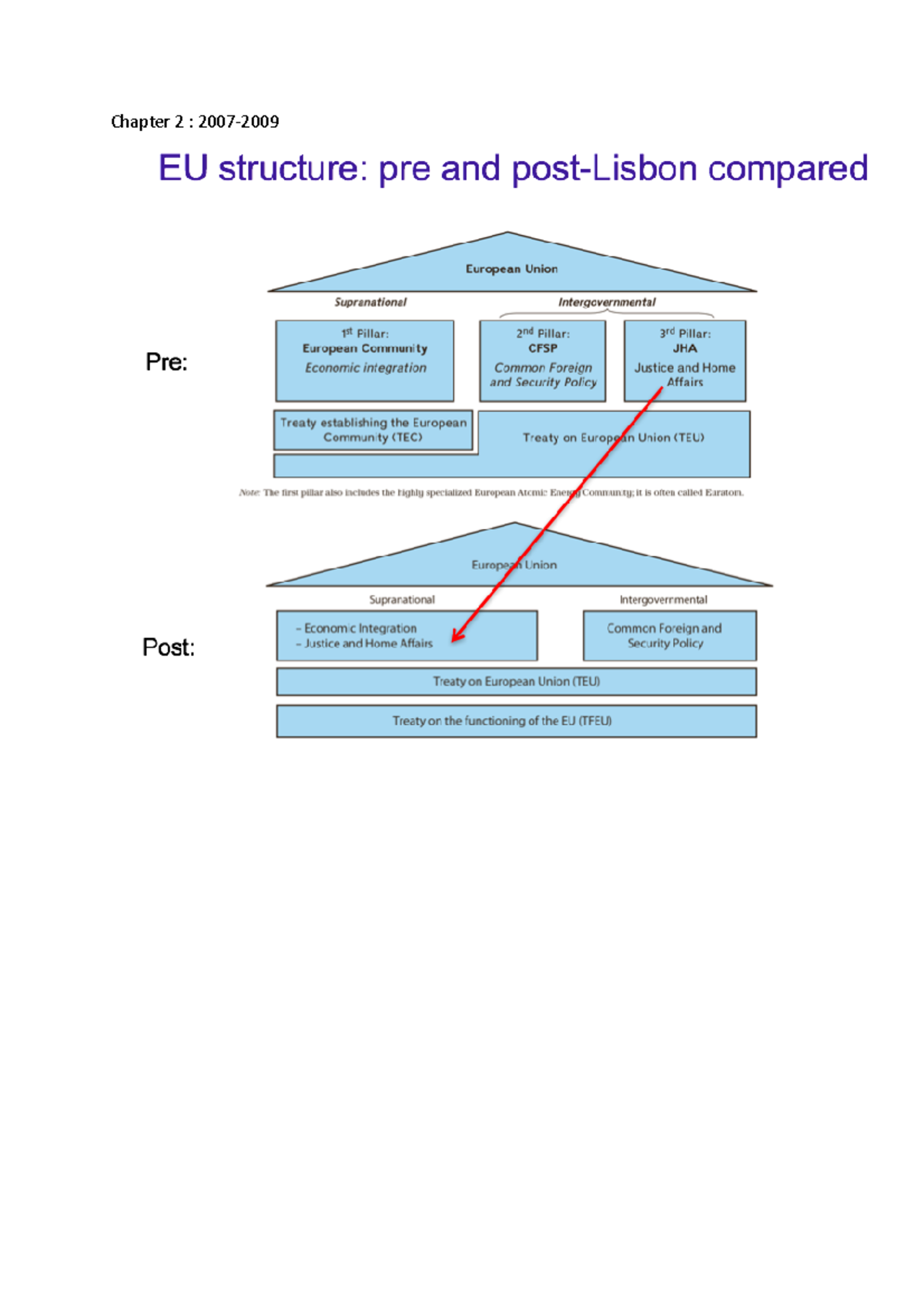Chapter 2 Summary - The Economics of European Integration (2007 ...