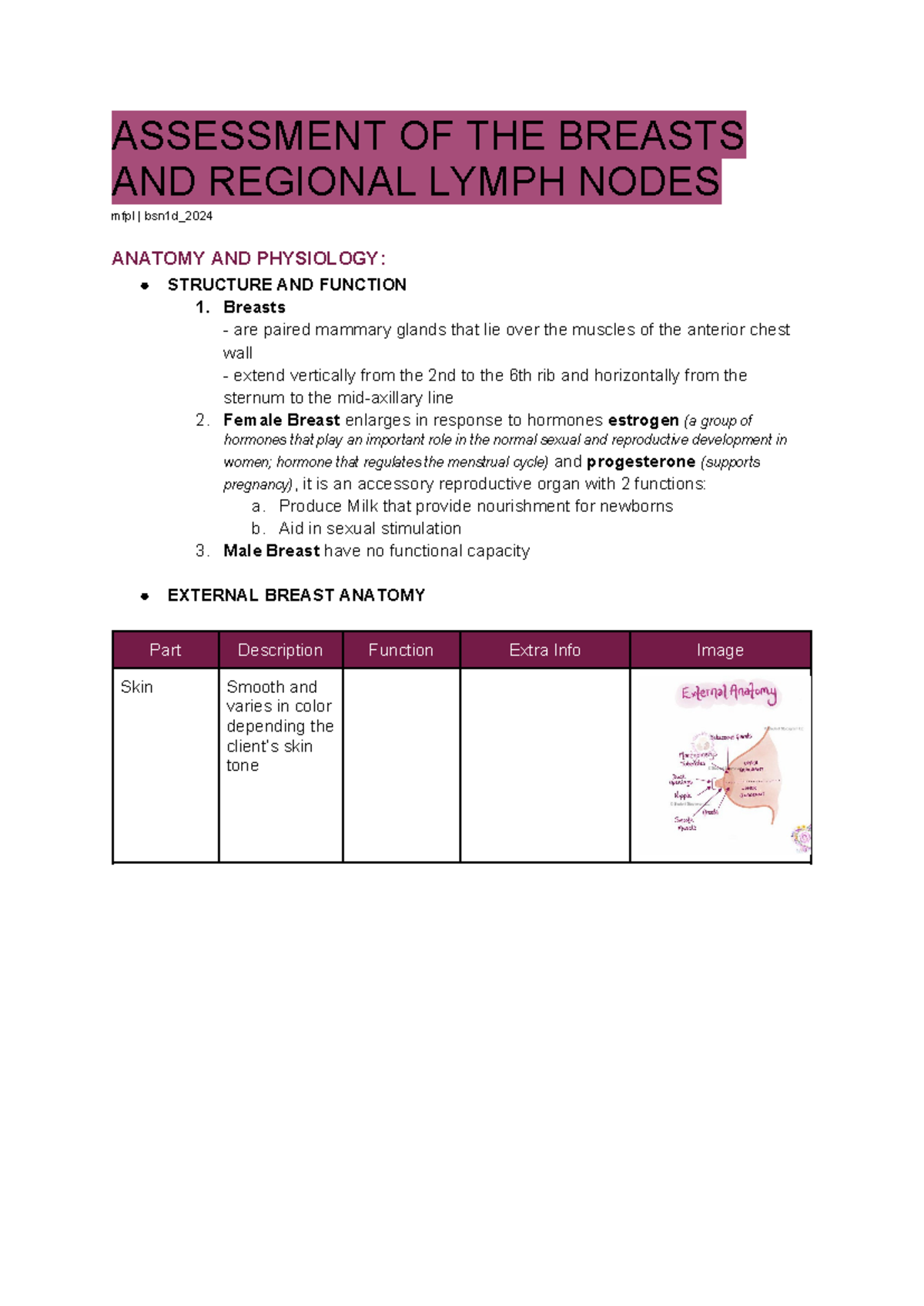 Assessment of Breasts & Axillary Lymph Nodes - mfpl | bsn1d_ Study ...