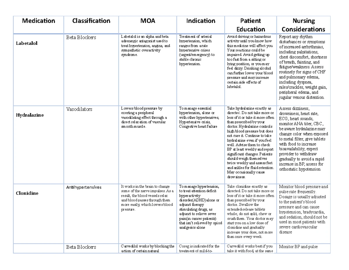 NUR 252 Final Exam Review: Pharmacology and Nursing Interventions - Studocu